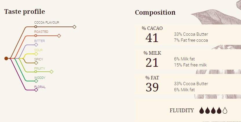 Cacao Barry Ghana 40% натуральный молочный шоколад (кувертюр), упаковка 1 кг