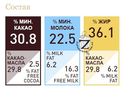 Callebaut Cappuccino callets 30,8% натуральный шоколад со вкусом капучино