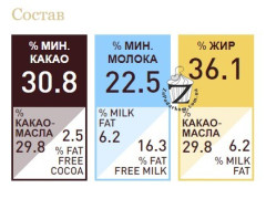 Callebaut Cappuccino callets 30,8% натуральный шоколад со вкусом капучино