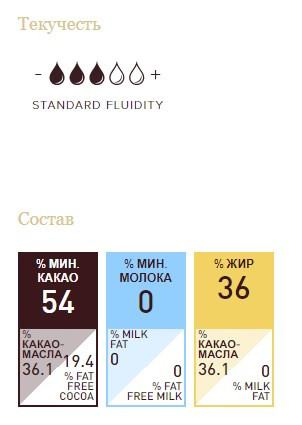 MALCHOC-D Barry Callebaut 54% шоколад черный с заменителем сахара