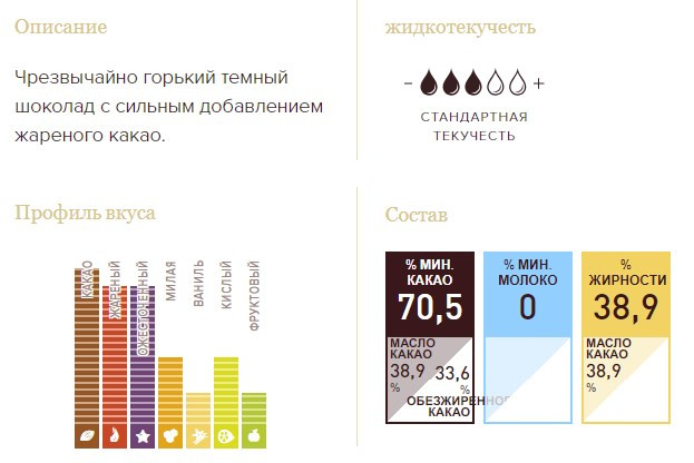 Callebaut Strong 70,5% рецепт №70-30-38 гіркий шоколад низької плинності, упаковка 2,5 кг