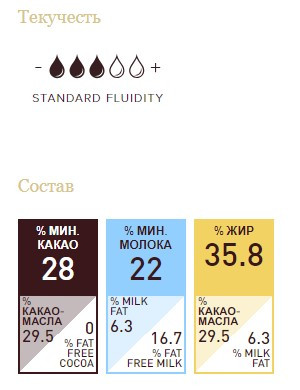 Callebaut W2 28% натуральный белый шоколад универсальный, упаковка 2,5 кг